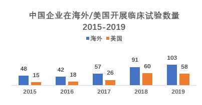 廠房展示