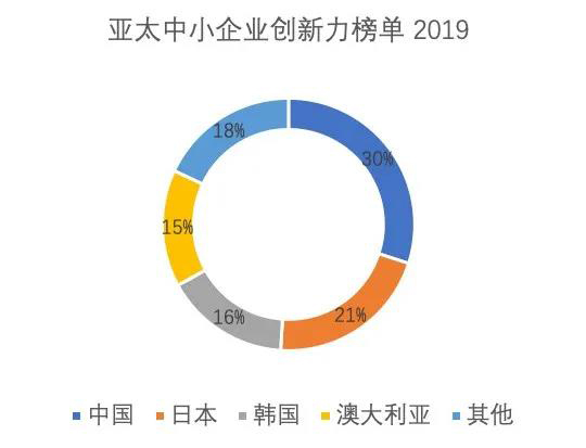 廠房展示